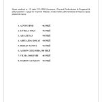Shpallet lista përfundimtare e kandidatëve fitues të provimit përfundimtar të Programit të Detyrueshëm 1-vjeçar të Trajnimit Fillestar